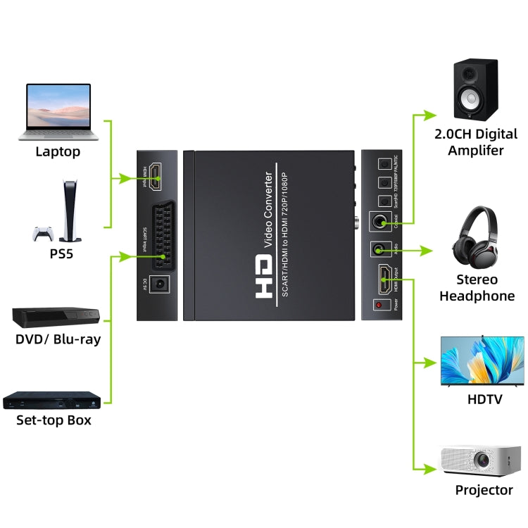 NEWKENG NK-8S SCART + HDMI a HDMI 720P / 1080P HD Video Converter Adap