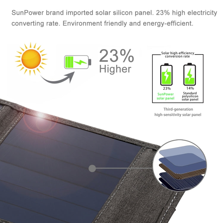 HAWEEL 14W 5V 2.4A Portable Foldable Solar Charger Outdoor Travel Rechargeable Folding Bag with 4 Solar Panels & USB Port, Size: S - Charger by HAWEEL | Online Shopping South Africa | PMC TechLife | Buy Now Pay Later Mobicred