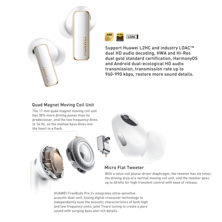 HUAWEI FreeBuds Pro 2 + TWS Extrasensory Perception Wireless Earphone Support Heart Rate & Body Temperature Monitoring(White) - free shipping - PMC TechLife - Order now!