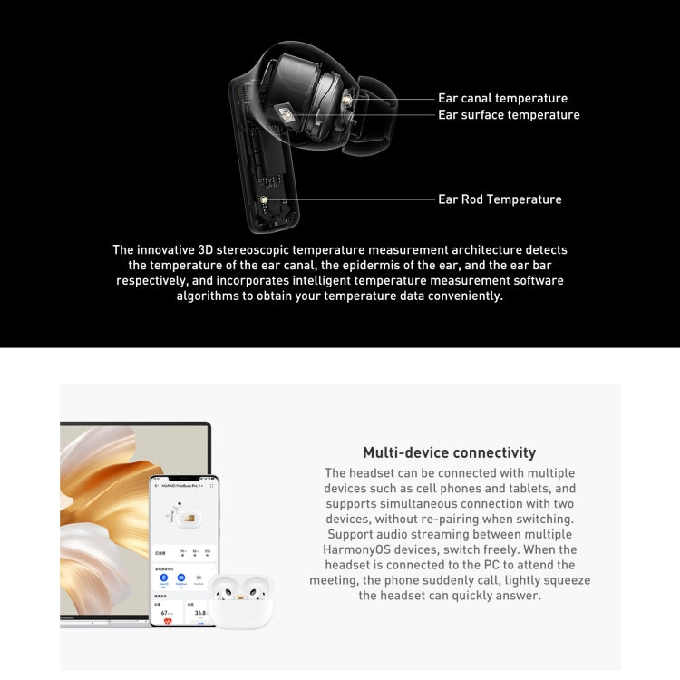 HUAWEI FreeBuds Pro 2 + TWS Extrasensory Perception Wireless Earphone Support Heart Rate & Body Temperature Monitoring(White) - free shipping - PMC TechLife - Order now!