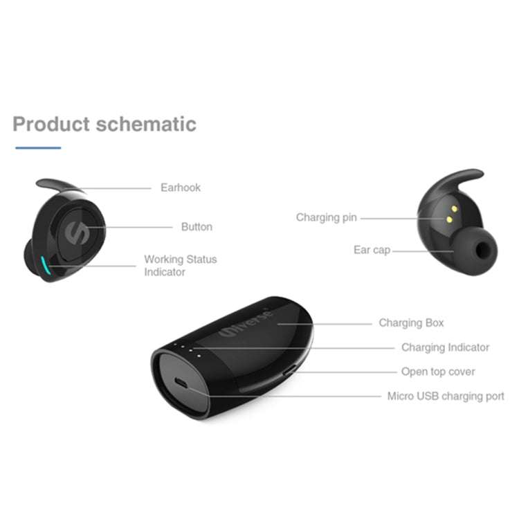 Universe Sweat-proof Earbuds Sports Wireless Bluetooth V4.2 Stereo Headset with Charging Case, For iPhone, Samsung, Huawei, Xiaomi, HTC and Other Smartphones(Black) - Bluetooth Earphone by PMC TechLife | Online Shopping South Africa | PMC TechLife