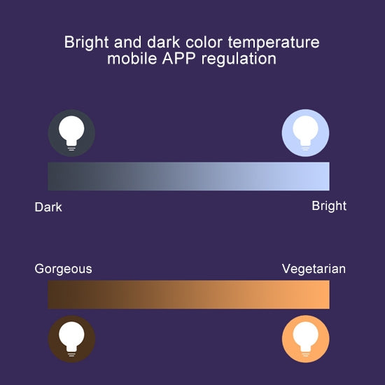 E27 10W Color Changing WiFi Smart LED Light Bulb, 14 LEDs 3000K+RGB 1050 LM Works with Alexa & Google Home, AC 230V - Smart Light Bulbs by PMC TechLife | Online Shopping South Africa | PMC TechLife