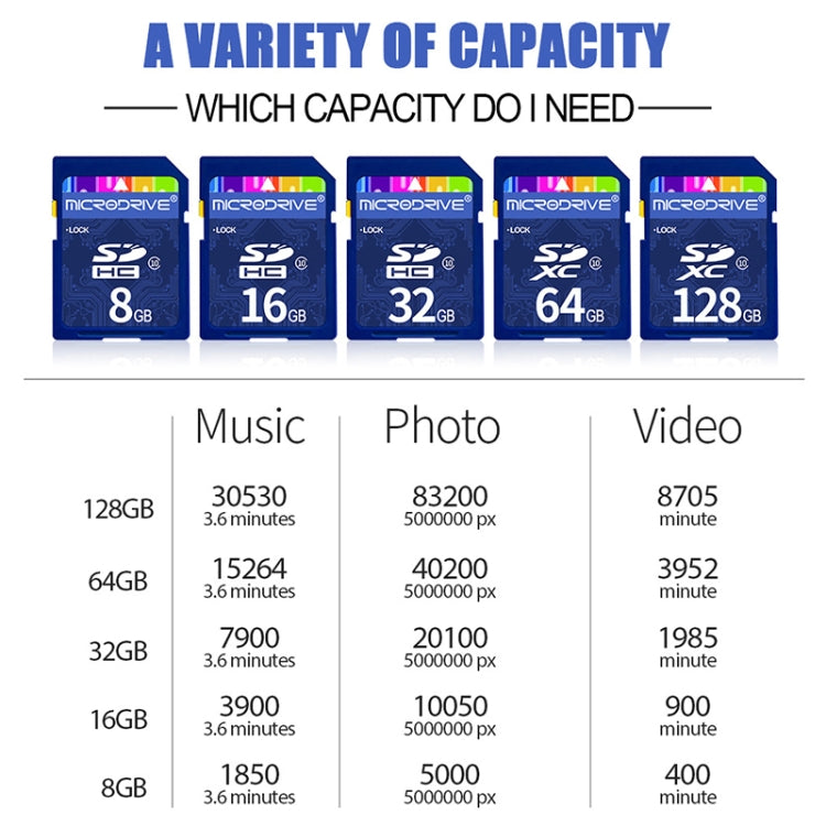 Microdrive 32GB High Speed Class 10 SD Memory Card for All Digital Devices with SD Card Slot - free shipping - PMC TechLife - Order now!