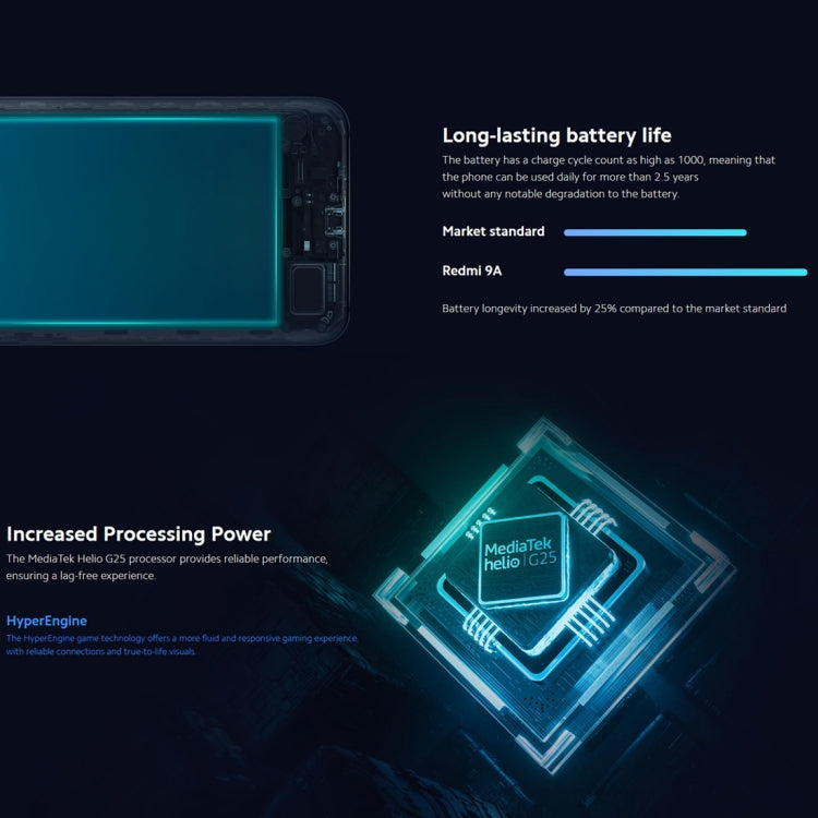 Xiaomi Redmi 9A, 4GB+64GB, 5000mAh Battery, Face Identification, 6.53 inch MIUI 12 MTK Helio G25 Octa Core up to 2.0GHz, Network: 4G, Dual SIM, Support Google Play(Blue) - free shipping - PMC TechLife - Order now!