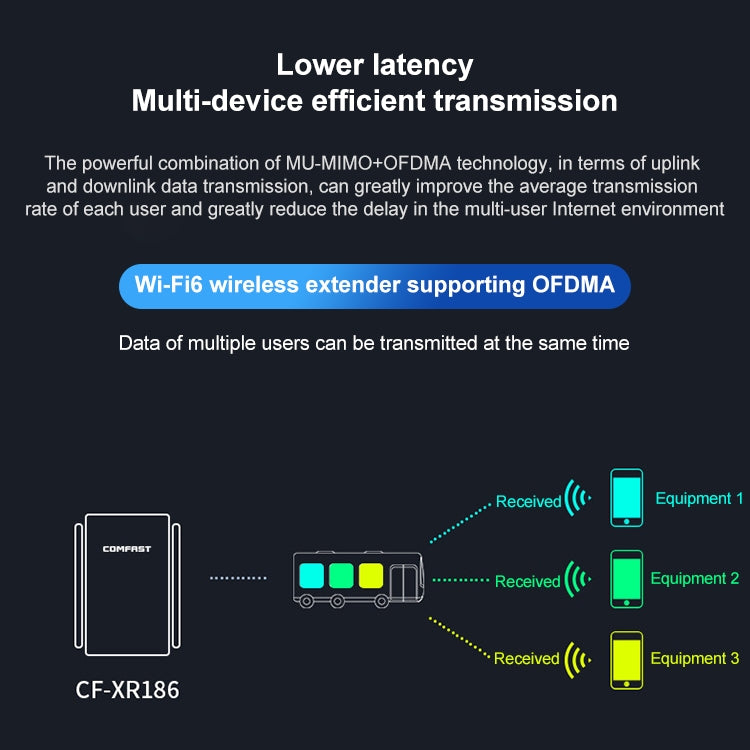 COMFAST CF-XR186 3000Mbps High Speed WiFi 6 Wireless Router - Broadband Amplifiers by PMC Jewellery | Online Shopping South Africa | PMC Jewellery