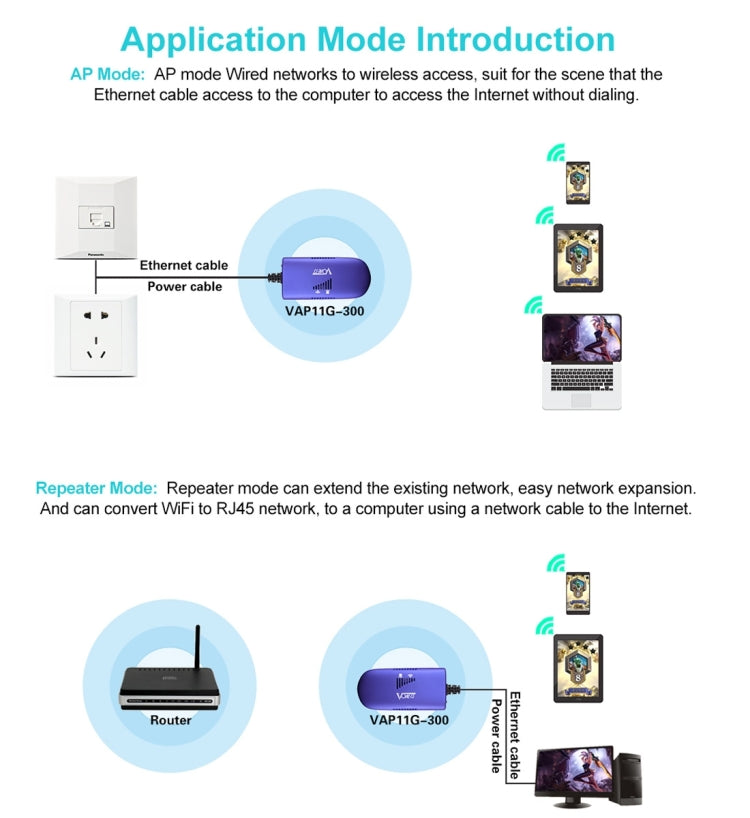 VONETS VAP11G-300 Mini WiFi 300Mbps Bridge WiFi Repeater, Best Partner of IP Device / IP Camera / IP Printer / XBOX / PS3 / IPTV / Skybox(Blue) - Network Hardware by VONETS | Online Shopping South Africa | PMC TechLife | Buy Now Pay Later Mobicred