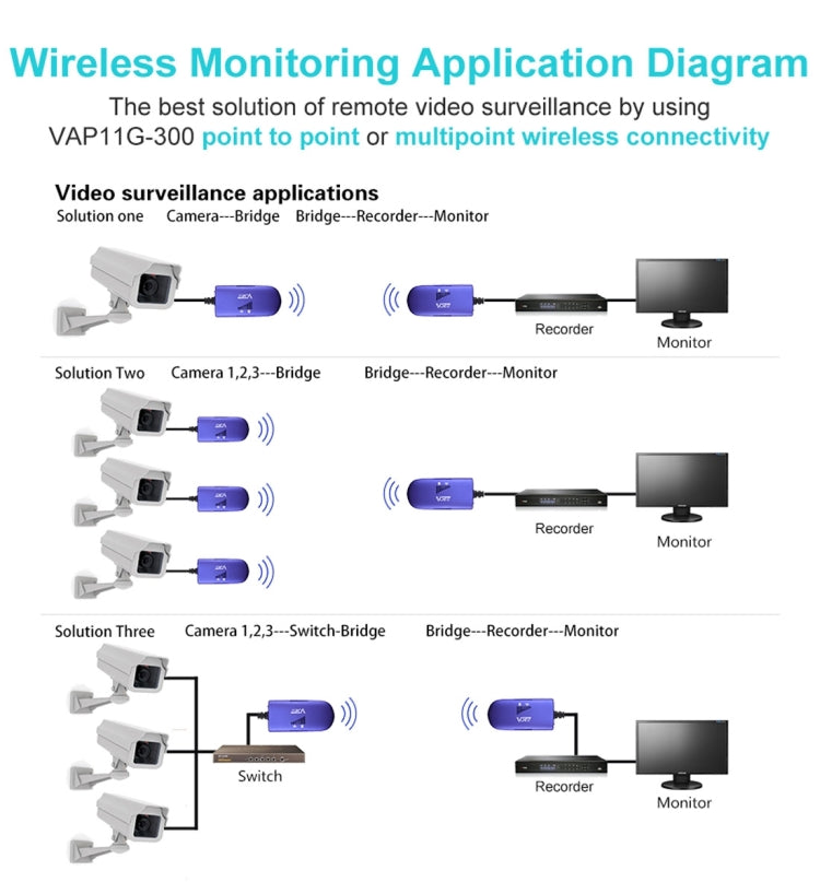VONETS VAP11G-300 Mini WiFi 300Mbps Bridge WiFi Repeater, Best Partner of IP Device / IP Camera / IP Printer / XBOX / PS3 / IPTV / Skybox(Blue) - Network Hardware by VONETS | Online Shopping South Africa | PMC TechLife | Buy Now Pay Later Mobicred