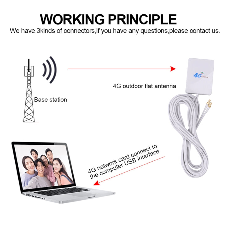 28dBi 4G Antenna with SMA Male Connector for 4G LTE FDD/TDD Router - DVB-T & Simulation Antenna by PMC TechLife | Online Shopping South Africa | PMC TechLife