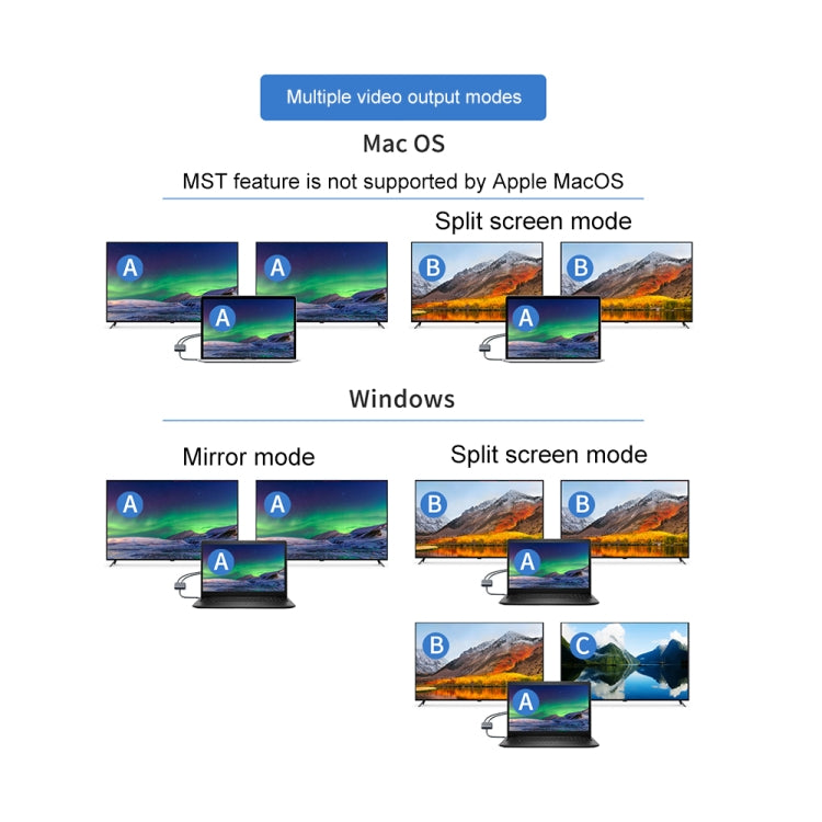 Onten 9175K 4 in 1 USB-C / Type-C to Dual HDMI + USB 3.0 + PD3.0 USB-C / Type-C Charging Port 4K HD Video Converter - free shipping - PMC TechLife - Order now!