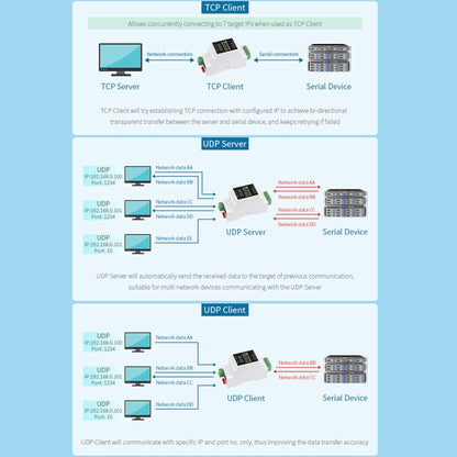 Waveshare RS232 to RJ45 Module TCP/IP to Serial Converters - Other Accessories by WAVESHARE | Online Shopping South Africa | PMC Jewellery