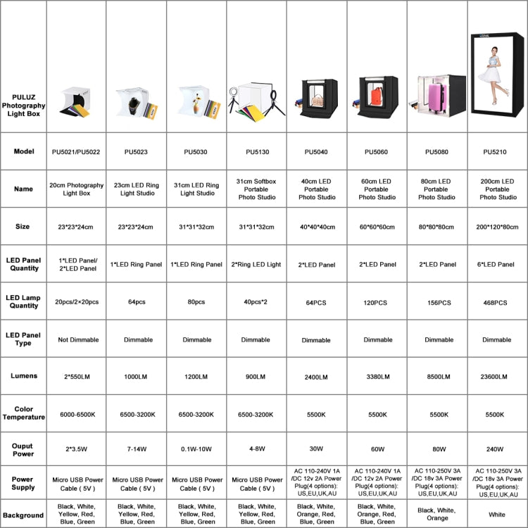PULUZ 23cm Ring LED Panel Folding Portable Light Photo Lighting Studio Shooting Tent Box Kit with 6 Colors Backdrops (Black, White, Yellow, Red, Green, Blue), Unfold Size: 24cm x 23cm x 23cm -  by PULUZ | Online Shopping South Africa | PMC Jewellery