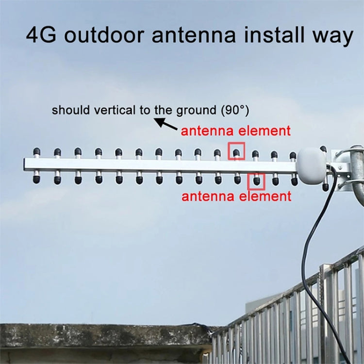 High Gain 28dBi SMA Plug 4G 696-960MHz / 1710-2690MHz Yagi Antenna - Other Accessories by PMC TechLife | Online Shopping South Africa | PMC TechLife