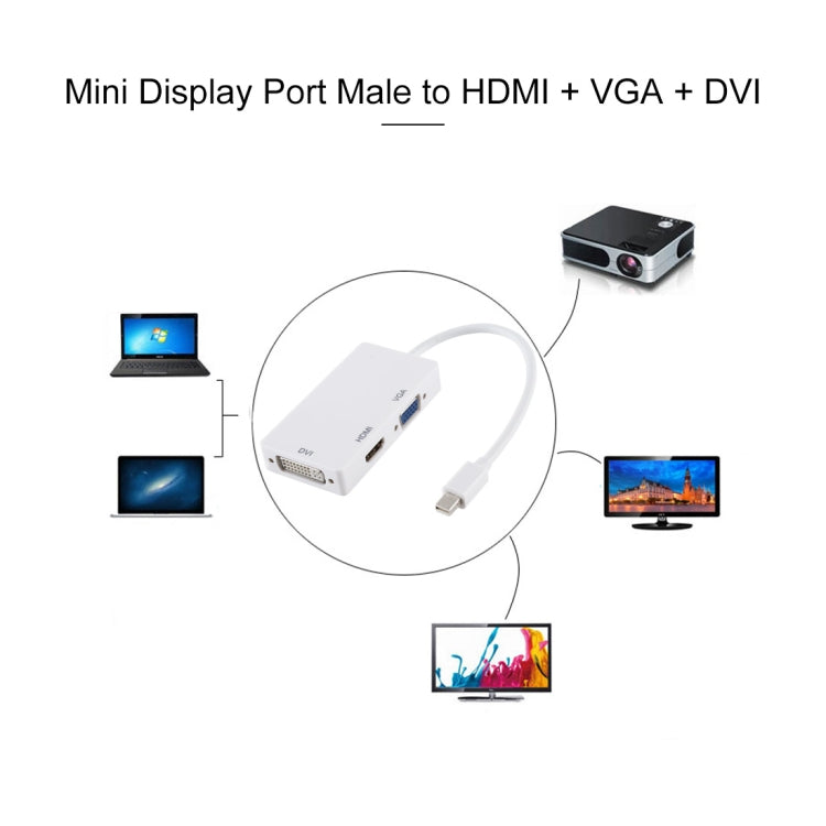 3 in 1 Mini DisplayPort Male to HDMI + VGA + DVI Female Adapter Converter for Mac Book Pro Air, Cable Length: 18cm(White) -  by PMC TechLife | Online Shopping South Africa | PMC TechLife