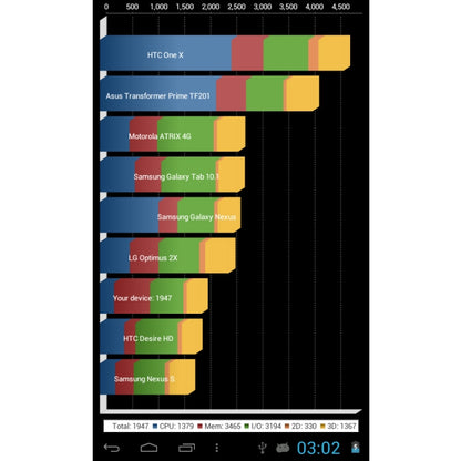 Q88 Tablet PC, 7.0 inch, 1GB+8GB, Android 4.0, 360 Degree Menu Rotate, Allwinner A33 Quad Core up to 1.5GHz, WiFi, Bluetooth(Blue) - 7.0-8.0 inch by PMC Jewellery | Online Shopping South Africa | PMC Jewellery