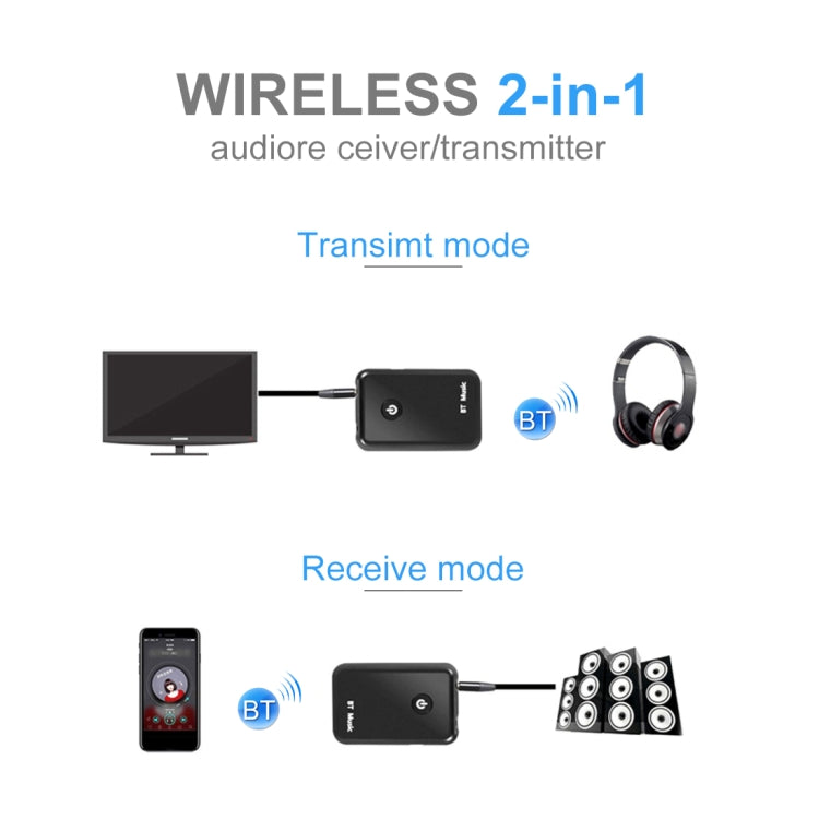 YPF-03 2 in 1 Bluetooth 4.2 Transmitter & Receiver  3.5mm Wireless Audio Adapter, Transmission Distance: 20m, For PC, TV, Home Stereo, Phone - free shipping - PMC TechLife - Order now!