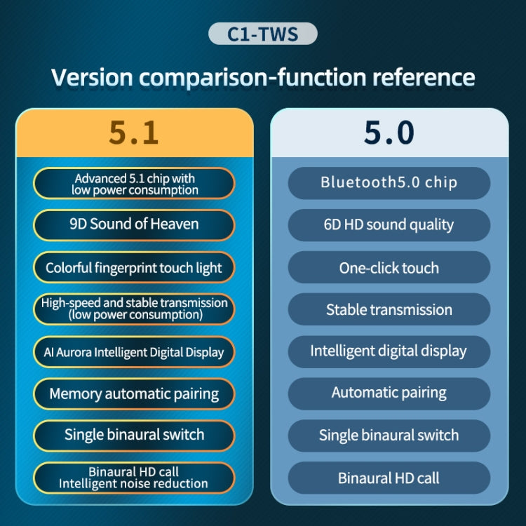 C1 Bluetooth 5.0 TWS Polygonal Touch Digital Display True Wireless Bluetooth Earphone with Charging Box(Blue) - TWS Earphone by PMC Jewellery | Online Shopping South Africa | PMC Jewellery