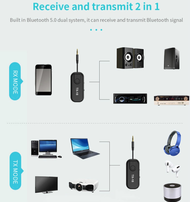 TX18 CSR8670 Bluetooth 5.0 Wireless Audio Receiving And Transmitting Two-in-one AptX AptxLL Support One-Drag-Two - Audio Receiver Transmitter by PMC TechLife | Online Shopping South Africa | PMC TechLife