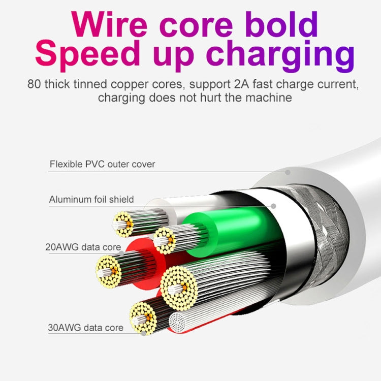 YSY-312 2 in 1 18W Portable QC3.0 Dual USB Car Charger + 1m 3A USB to USB-C / Type-C Data Cable Set(White) - Car Charger by PMC TechLife | Online Shopping South Africa | PMC TechLife