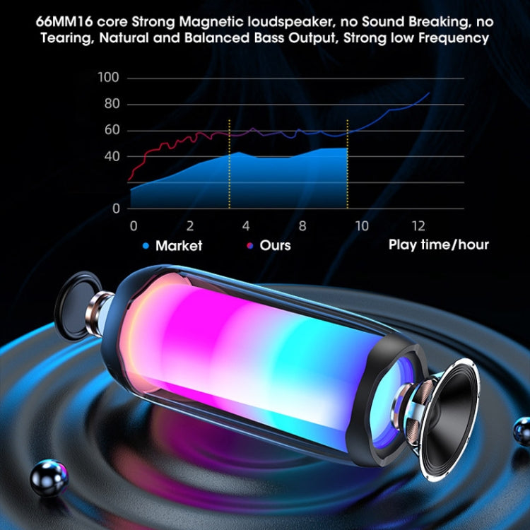 NBY 8892 LED IPX5 Waterproof Portable Wireless Bluetooth Speaker(White) - Desktop Speaker by NBY | Online Shopping South Africa | PMC TechLife | Buy Now Pay Later Mobicred