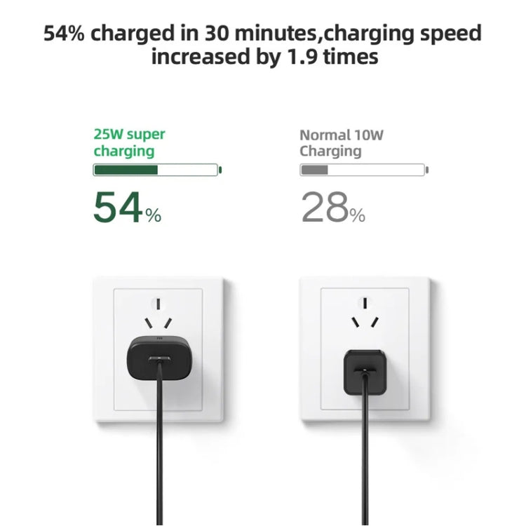 TA800 PD / PPS 25W Type-C Port Charger for Samsung, EU Plug(White) - free shipping - PMC TechLife - Order now!