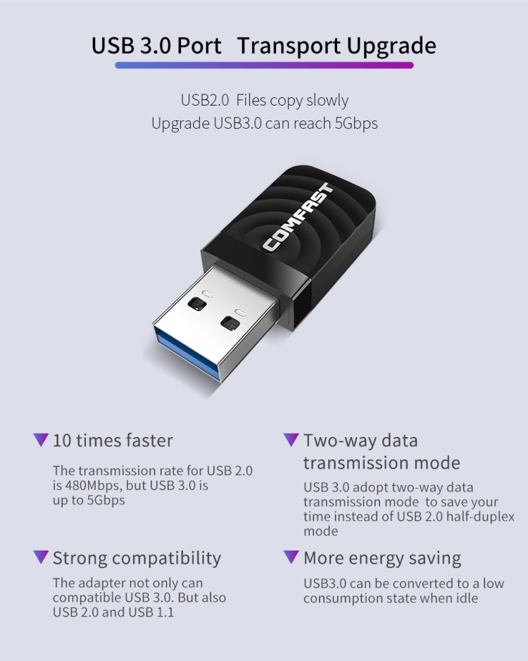 COMFAST CF-812AC 1300 Mbps Dual Band Mini USB WiFi Adapter - USB Network Adapter by COMFAST | Online Shopping South Africa | PMC Jewellery