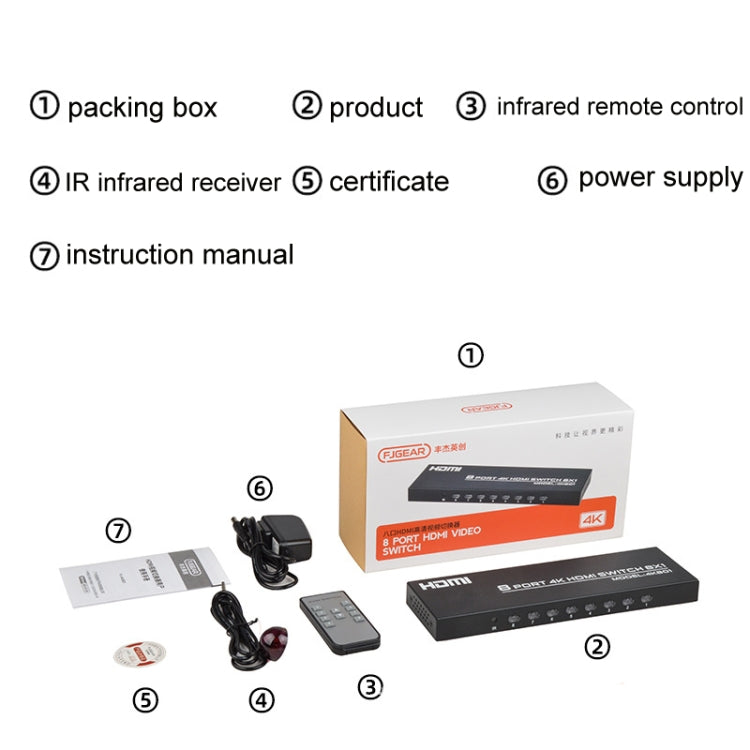 FJGEAR FJ-4K801 4K 8 In 1 Out HDMI HD Video Switcher, Plug Type:EU Plug(Black) - free shipping - PMC TechLife - Order now!