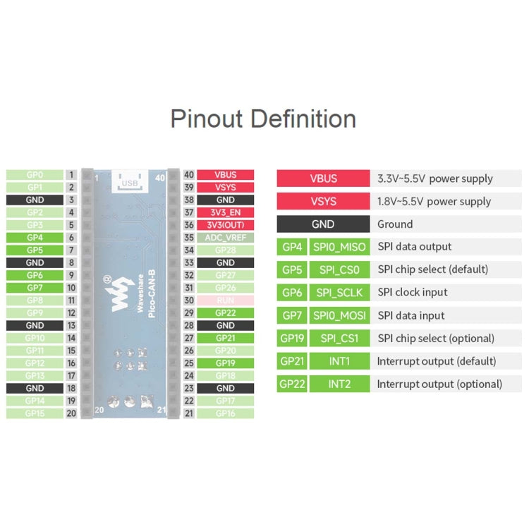 Waveshare For Raspberry Pi Pico CAN Bus Module (B),Enabling Long Range Communication Through SPI,23775 - free shipping - PMC TechLife - Order now!