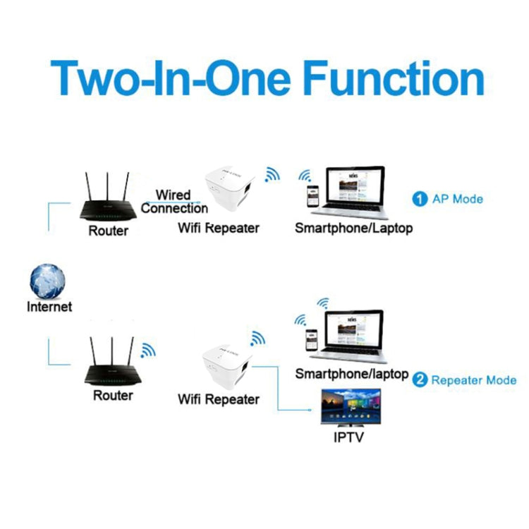 PIXLINK WR12 300Mbps WIFI Signal Amplification Enhanced Repeater, Plug Type:UK Plug - free shipping - PMC TechLife - Order now!