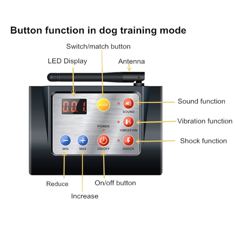 2 In 1 Smart Wireless Waterproof Fence Remote Dog Trainer with Collar, Style:700G(EU Plug) - Training Aids by PMC TechLife | Online Shopping South Africa | PMC TechLife | Buy Now Pay Later Mobicred