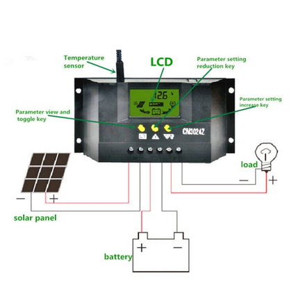 CM3024Z 12V24V 30A Solar Controller LCD Display Solar Charge Controller - Others by PMC Jewellery | Online Shopping South Africa | PMC Jewellery