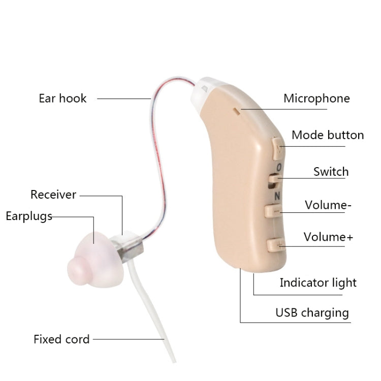 G28 Old Man Hearing Aid Sound Amplifier Sound Collector, Style: Left Ear(Skin Color) - Hearing Aids by PMC Jewellery | Online Shopping South Africa | PMC Jewellery