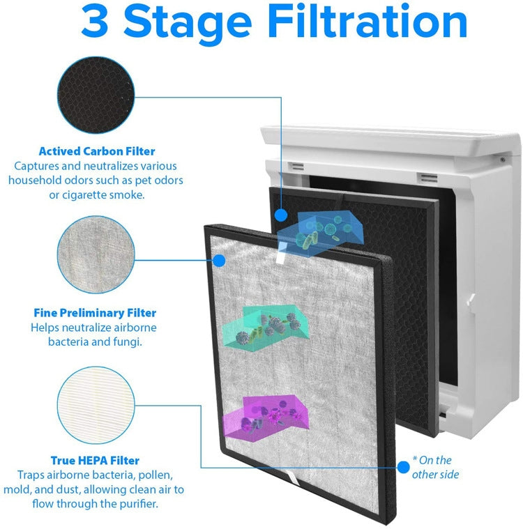 Air Purifier Filter HEPA Filter Kit For LEVOIT LV-PUR131-RF - Other Accessories by PMC TechLife | Online Shopping South Africa | PMC TechLife