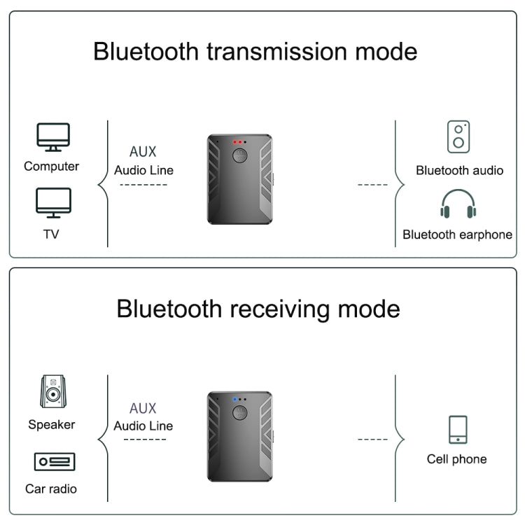 T19 Bluetooth 5.0 Audio Transmitter Receiver Call Three-in-one TV Computer Dual Transmitter Adapter - Audio Receiver Transmitter by PMC Jewellery | Online Shopping South Africa | PMC Jewellery