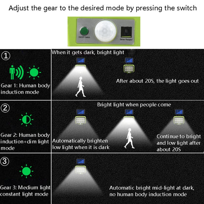 12 x 9 LED Outdoor Waterproof Solar Split Type Wall Light Human Induction Garden Corridor Household Street Light - With Solar Panel by PMC Jewellery | Online Shopping South Africa | PMC Jewellery