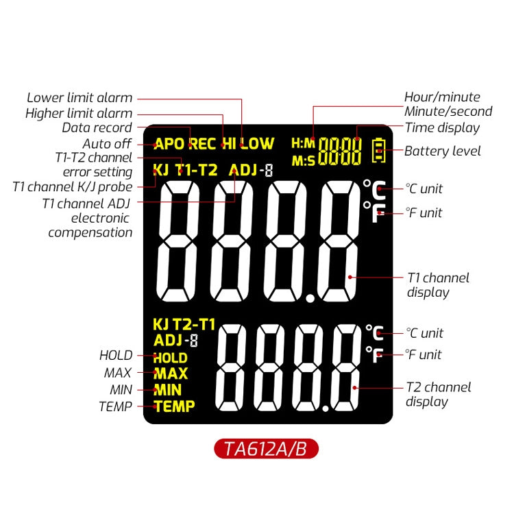 TASI Contact Temperature Meter K-Type Thermocouple Probe Thermometer, Style: TA612A Single Channel - free shipping - PMC TechLife - Order now!