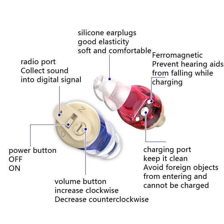 Old People Voice Amplifier Sound Collector Hearing Aid(White) - Hearing Aids by PMC TechLife | Online Shopping South Africa | PMC TechLife