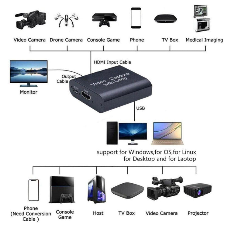 USB To HDMI HD Video Capture Card Supports 4K X 2K - Video Capture Solutions by PMC Jewellery | Online Shopping South Africa | PMC Jewellery