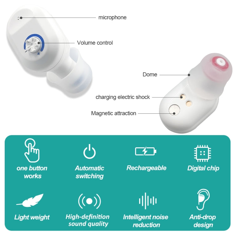 TWS On-Ear Sound Amplifier Hearing Aid with Charging Compartment(White) - Hearing Aids by null | Online Shopping South Africa | PMC Jewellery