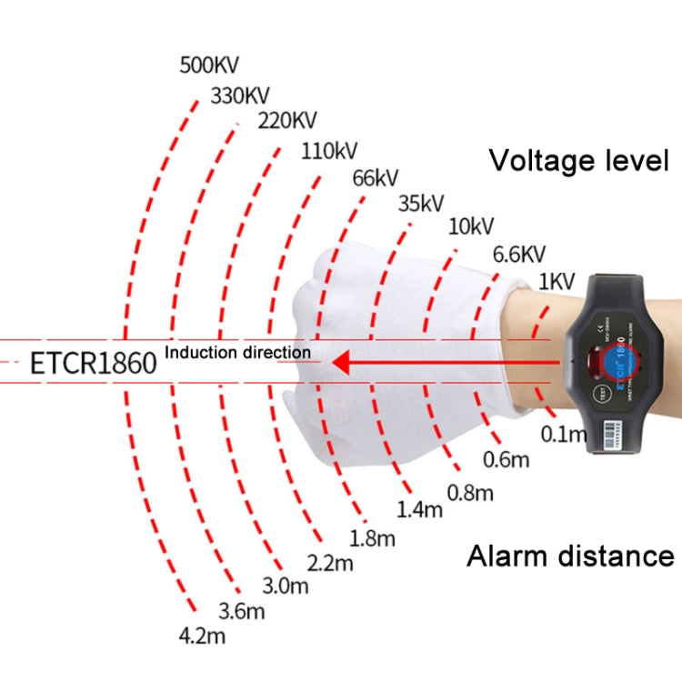 ETCR Non-contact High Voltage Alarm Ellectrician Test Pen, Model: ETCR1860 For Wrist - free shipping - PMC TechLife - Order now!