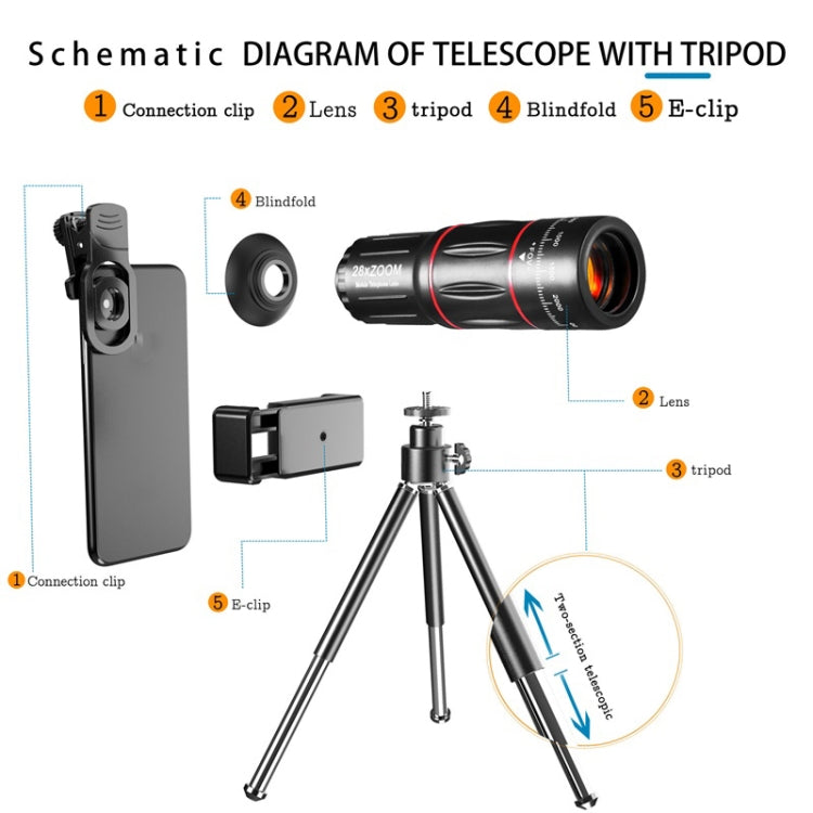 Mobile Phone Universal Lens Telescope 28X + Wide Angle 0.6X + Macro 20X + Fisheye 198 Degree Set - Combination Lens by PMC TechLife | Online Shopping South Africa | PMC TechLife