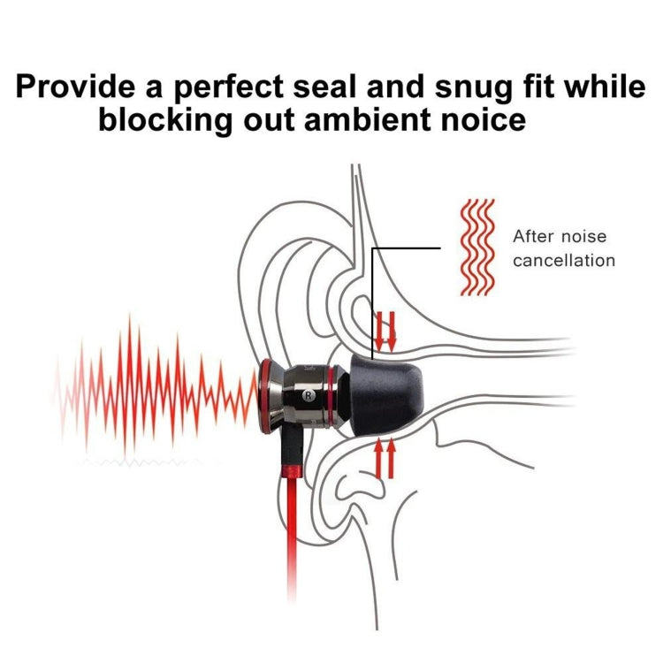 6 PCS Memory Foam Earplugs For TWS Jabra Elite 65T Sony WF-1000XM3 Real Wireless Headset Small - Anti-dust & Ear Caps by PMC TechLife | Online Shopping South Africa | PMC TechLife
