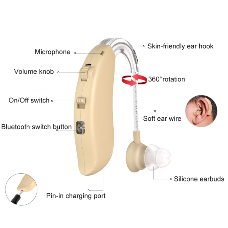 GM-301 Hearing Aid Rechargeable Sound Amplifier,Spec: Bluetooth Model Skin Color - Hearing Aids by PMC Jewellery | Online Shopping South Africa | PMC Jewellery