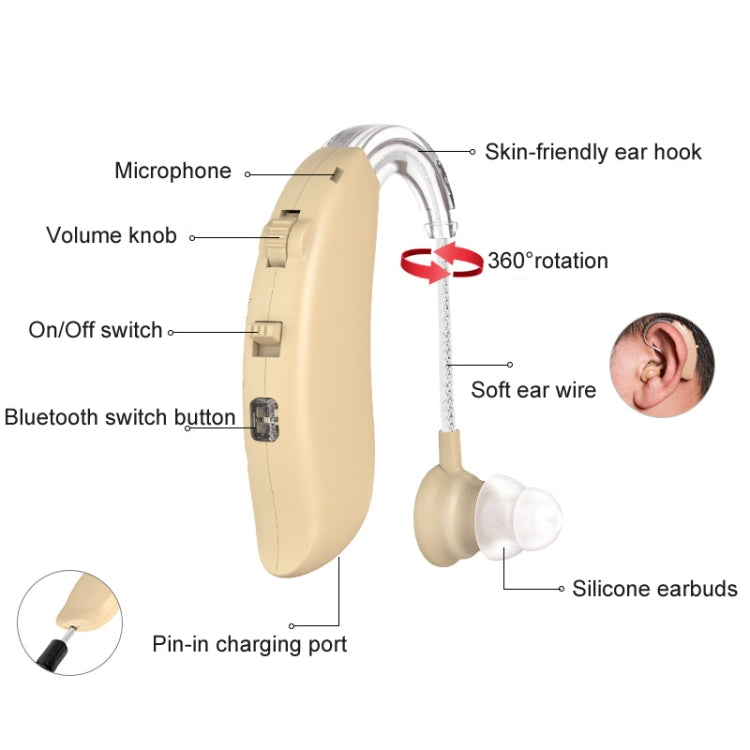 GM-301 Hearing Aid Rechargeable Sound Amplifier,Spec: With Charging Pod Skin Color+White - Hearing Aids by PMC TechLife | Online Shopping South Africa | PMC TechLife | Buy Now Pay Later Mobicred