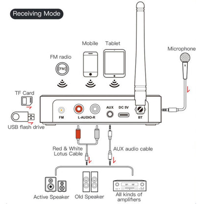 M9 Pro 5.1 Bluetooth Receiver Launcher FM Radio 4 In 1 NFC Audio Adapter - Audio Receiver Transmitter by PMC Jewellery | Online Shopping South Africa | PMC Jewellery