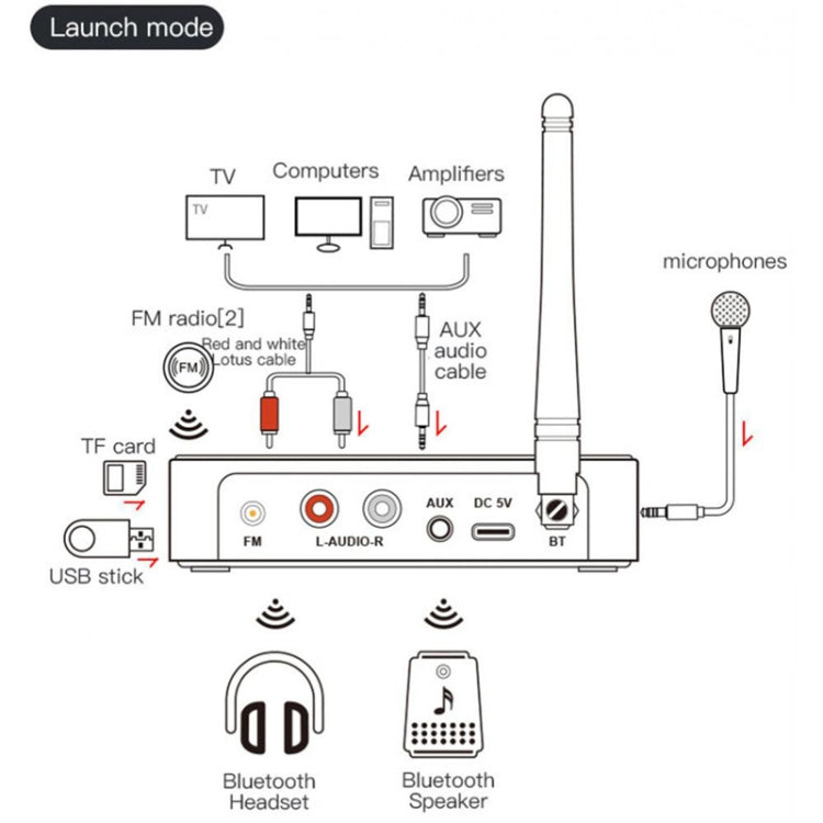 M9 Pro 5.1 Bluetooth Receiver Launcher FM Radio 4 In 1 NFC Audio Adapter - Audio Receiver Transmitter by PMC Jewellery | Online Shopping South Africa | PMC Jewellery