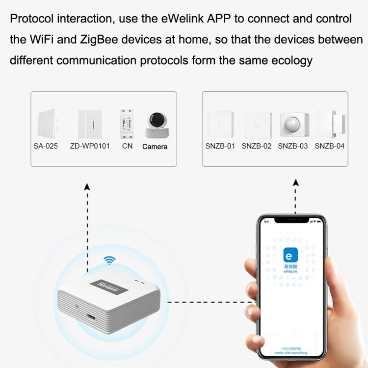 Sonoff ZigBee Bridge Gateway EWelink Smart Home WiFi Remote - Home Automation Modules by Sonoff | Online Shopping South Africa | PMC Jewellery