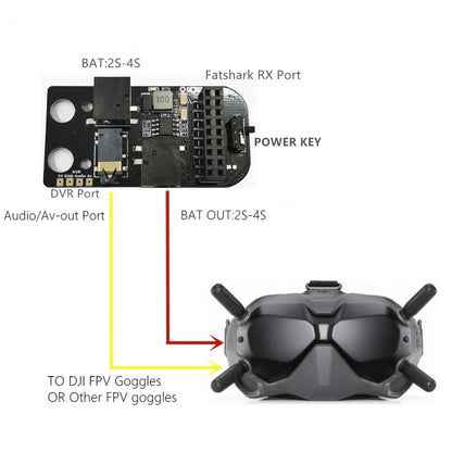 For DJI  FPV Goggles V2 5.8G Analog Receiver Module Adapter Board Video Receiver - Other Accessories by PMC Jewellery | Online Shopping South Africa | PMC Jewellery