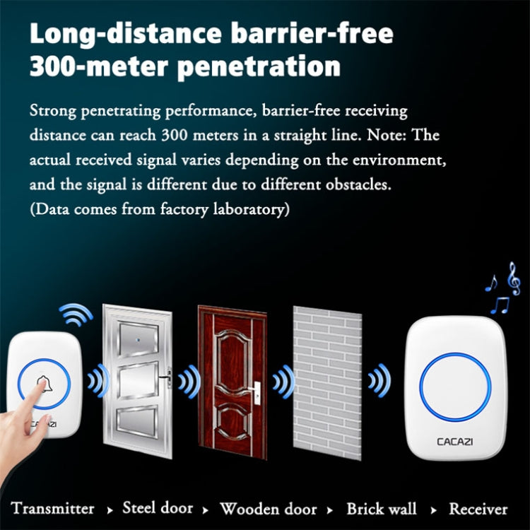 CACAZI A10DC 1 To 2 Battery Type Home Smart Waterproof Electronic Wireless Doorbell(White) - Wireless Doorbell by CACAZI | Online Shopping South Africa | PMC TechLife | Buy Now Pay Later Mobicred