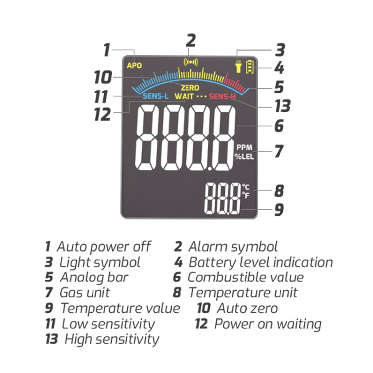 TASI TA702B Simulation Bar+Digital Display Cumbelo Gas Detector Portable Gas Testing Instrument Natural Gas Discovery Detective - free shipping - PMC TechLife - Order now!