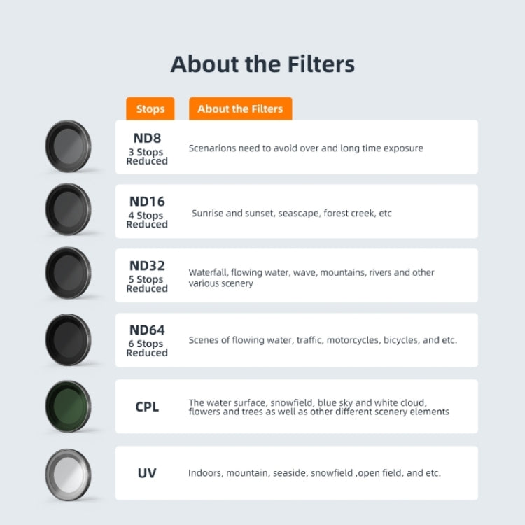 For Insta360 Go 3/Go 2 aMagisn Lens Filters Waterproof Filter, Spec: ND64 - free shipping - PMC TechLife - Order now!